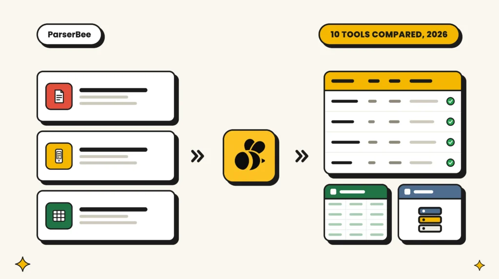 Sales order automation tools compared, showing customer purchase orders turned into order lines for an ERP